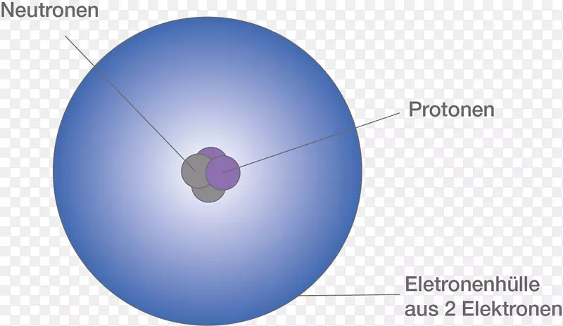 原子轨道核物理氦原子正和负
