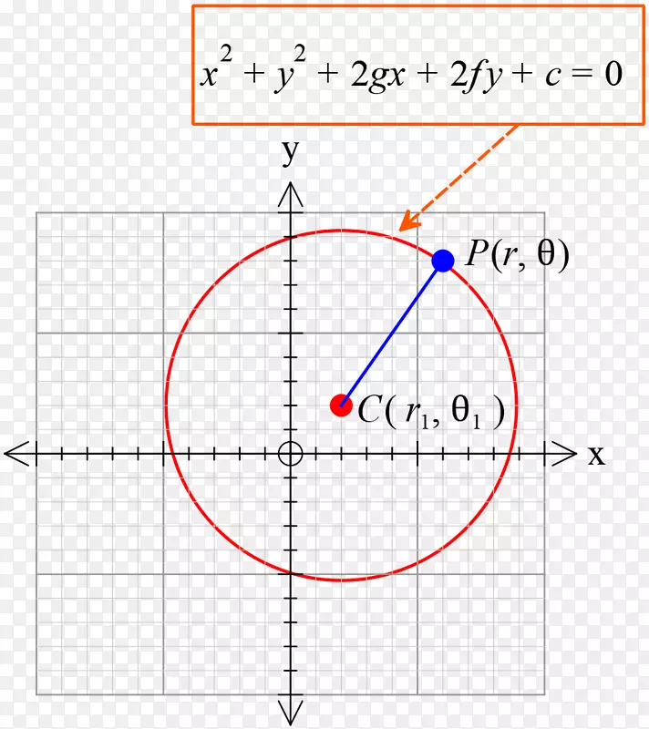 点圆数学角面积-圆