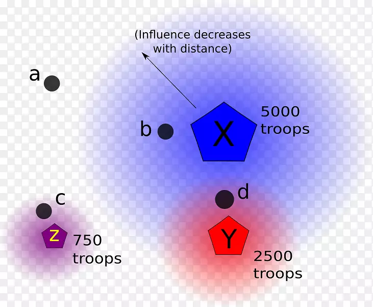 偏移-空间梯度的距离衰减相关与依赖图重力模型