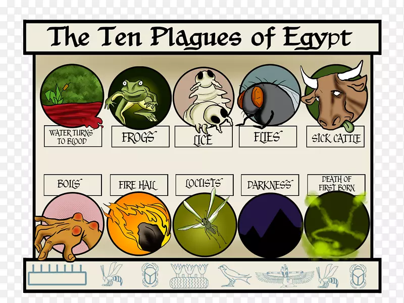 埃及的瘟疫，圣经，“出埃及记”，哈加达，出埃及记-神。