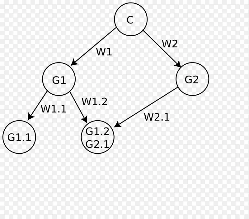 二叉树计算机科学算法数据结构树