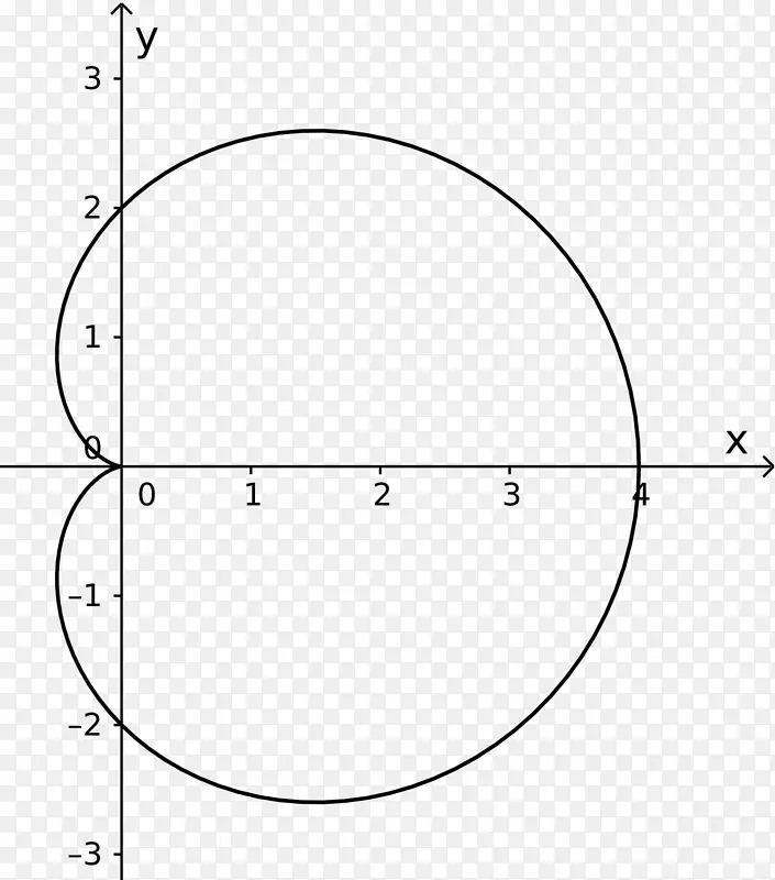圆周面积周长形状圆