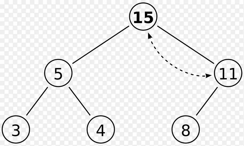 二进制堆最小-最大堆二叉树数据结构-树