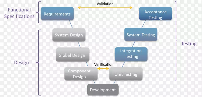 基于软件测试模型的设计验收测试模型驱动工程基于代理的模型