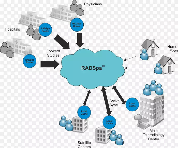远程放射学工作流程图像存档和通信系统放射信息系统.技术