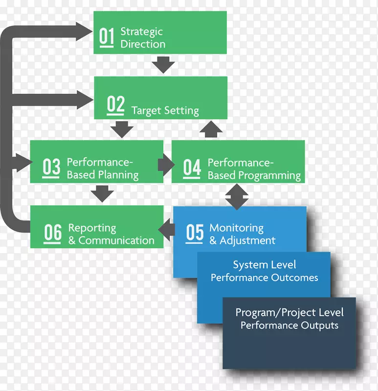 流程图组织步骤流程图