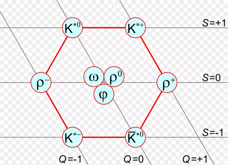 粒子物理kon介子夸克反kvark