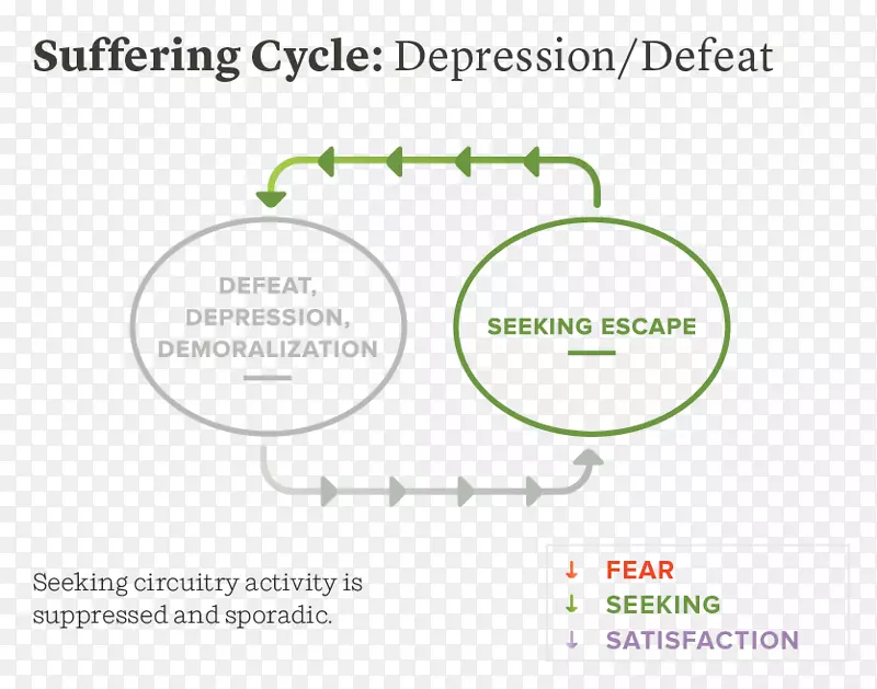 患上焦虑、抑郁、消极攻击行为、情绪-在绝望与狂喜之间