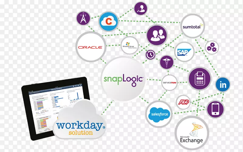 Salesforce.com客户关系管理服务现在组织SnapLogic-工作日