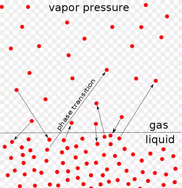 蒸汽压液体综合性能水蒸气