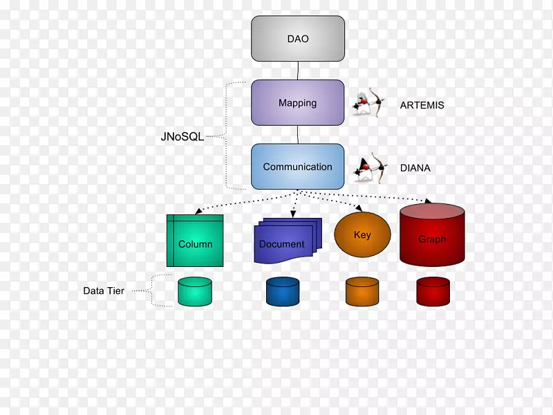 Java数据库NoSQLeclipse应用程序编程接口面向文档的数据库