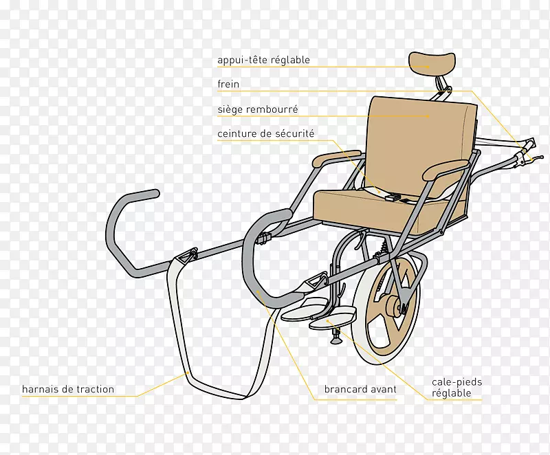 Jolette轮椅徒步旅行残疾圣蒂安轮椅