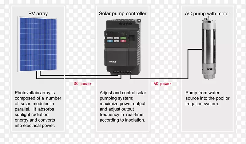 太阳能逆变器太阳能泵三相电力公司