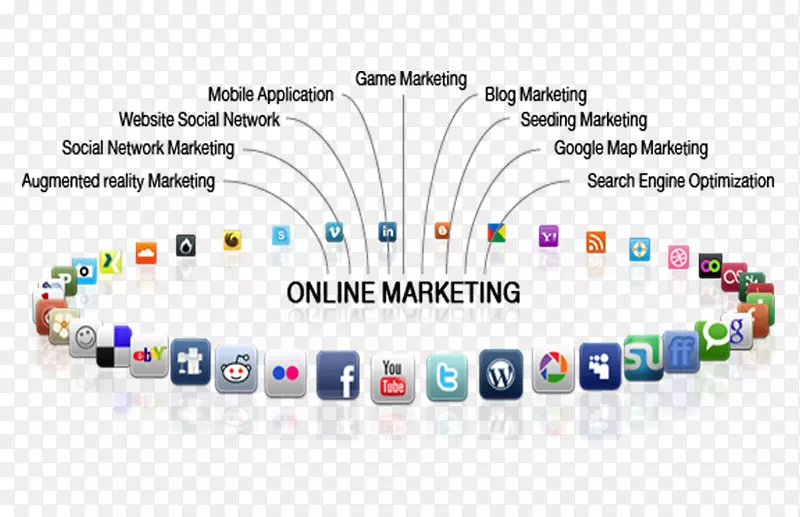 数字营销网络广告营销策略-网络营销