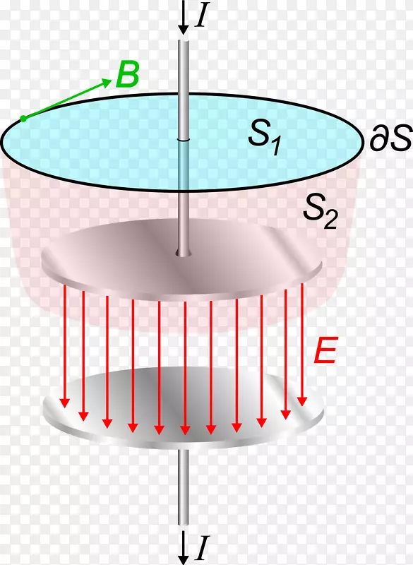 位移电流麦克斯韦方程电流安培定律磁通电容器