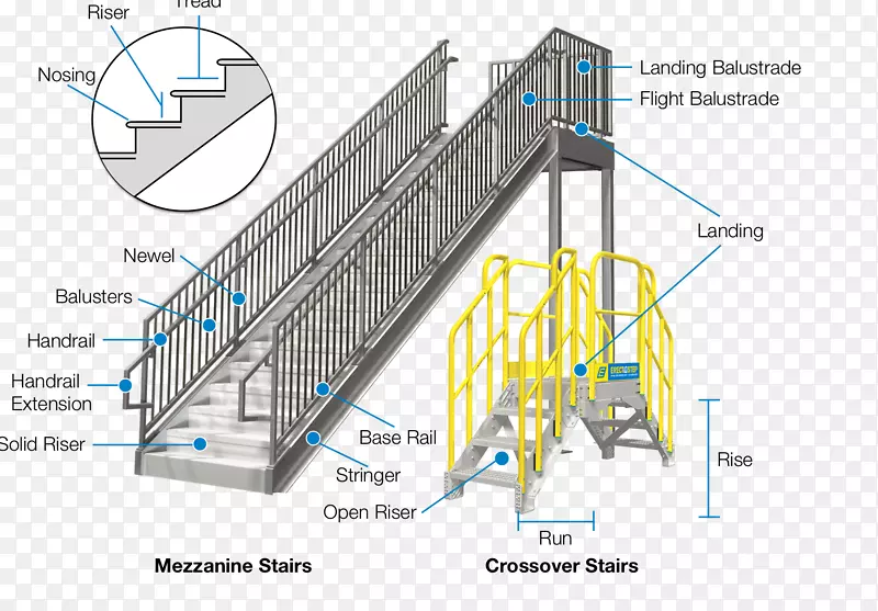 楼梯钢吊杆踏面栏杆.楼梯