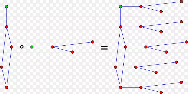 图积笛卡儿积图的张量积图运算.数学