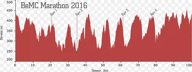 比利时马拉松式山地车挑战赛100公里比利时-2016年伦敦马拉松
