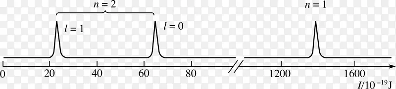 线角字体设计