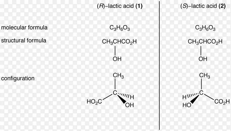 立体异构化乳酸氯化丁基顺反异构化立体异构化