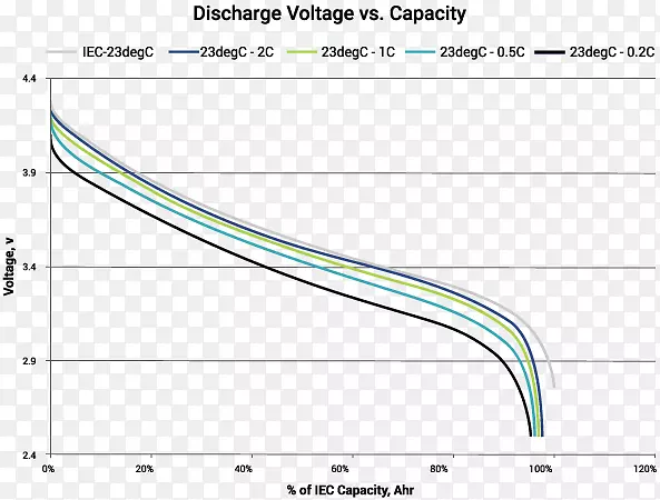 能量密度储能技术锂离子电池能量