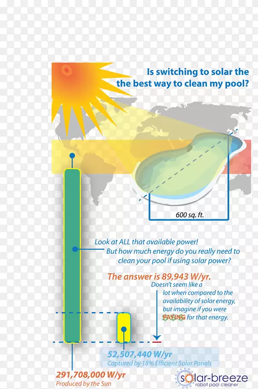 游泳池太阳能图形设计