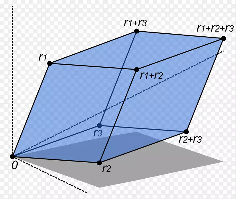行列式并行线性代数几何空间-数学