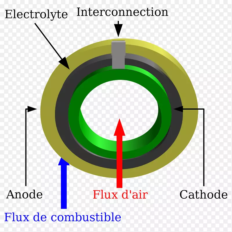 固体氧化物燃料电池固体酸燃料电池氧化铈