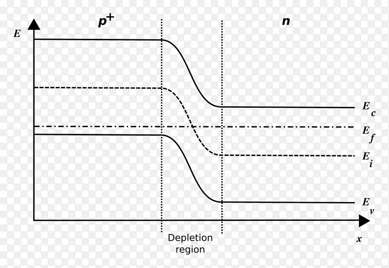 半导体能带图p-n二极管p-n结序贯平衡