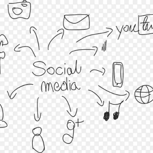 社会媒体营销社会网络-社交媒体