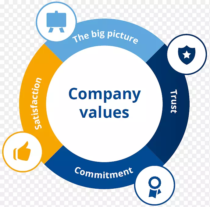 企业标志服务-核心价值