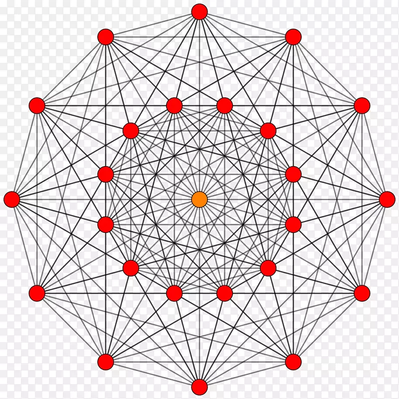 交叉多角形十二角科克塞特群正则多边形线