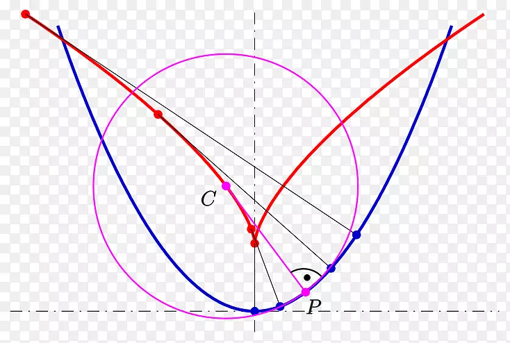 圆渐开线曲线包络微分几何-圆
