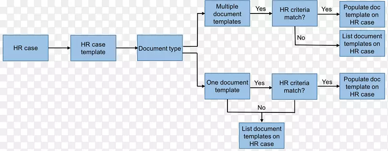模板文件人力资源管理简历-文件服务