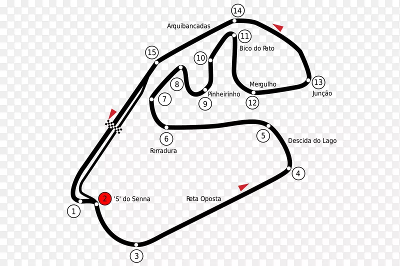 Autódromo JoséCarlos Pace 1巴西大奖赛赛道上海国际赛道-一级方程式