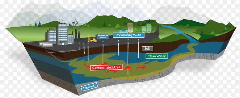 水资源环境保护土壤污染企业