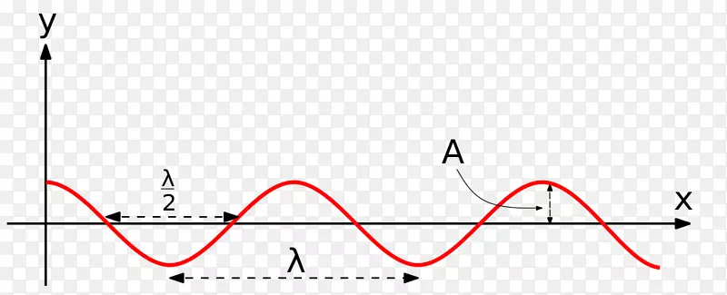 弦论广义相对论点-新波