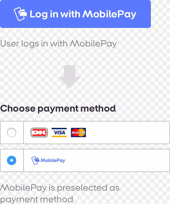网页MobilePay单一登录用户在线广告
