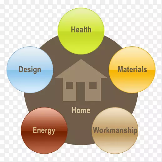 绿色建筑工程环境友好型可持续发展建筑