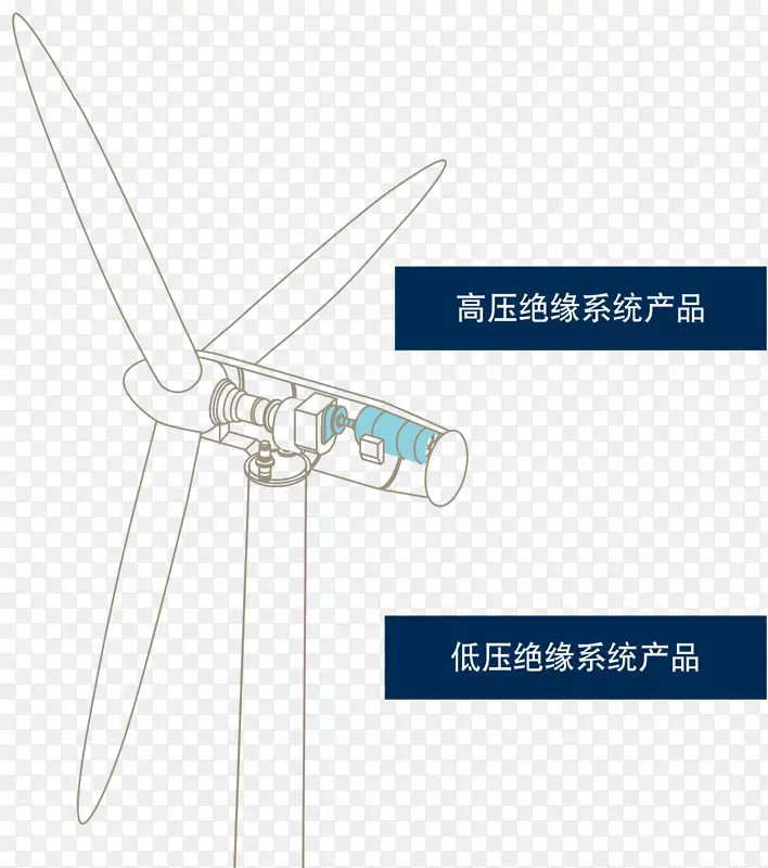 标志螺旋桨技术能源-风