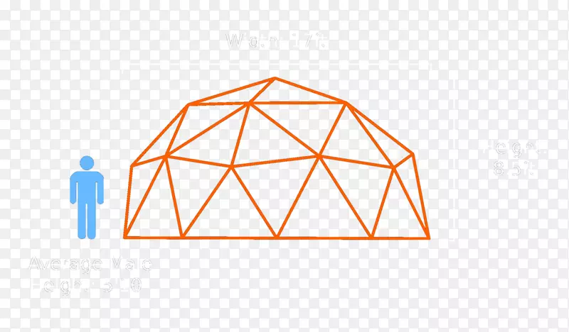 三角大地测量穹顶大地测量学-三角形