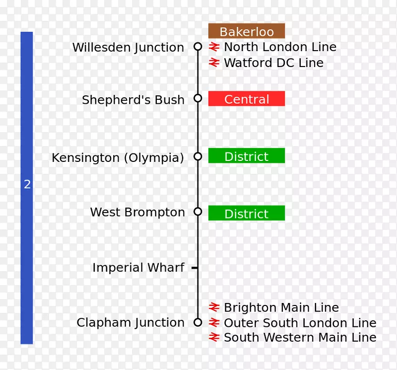 西伦敦线沃特福德直流线东伦敦线克拉彭枢纽火车站布莱顿干线北伦敦线