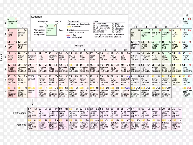 元素周期表化学元素化学原子序数棒表