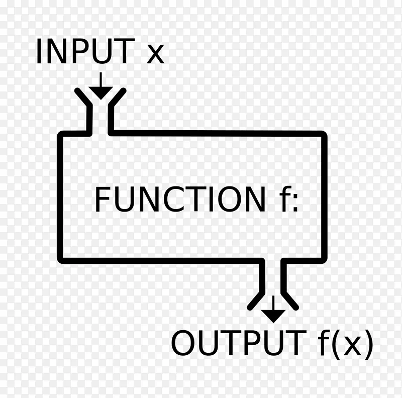 函数式程序设计计算机程序设计语言纯函数数学