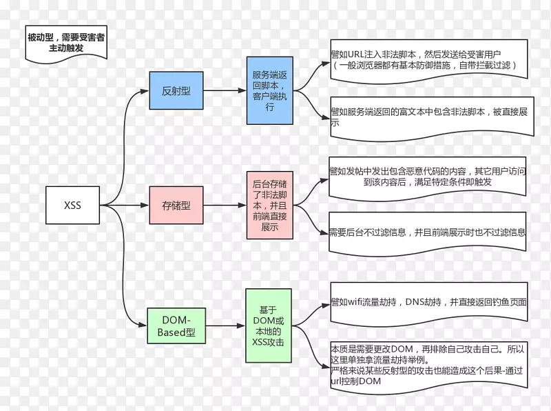 情感設計:我們為何喜歡(或討厭)日常用品AJAX-设计