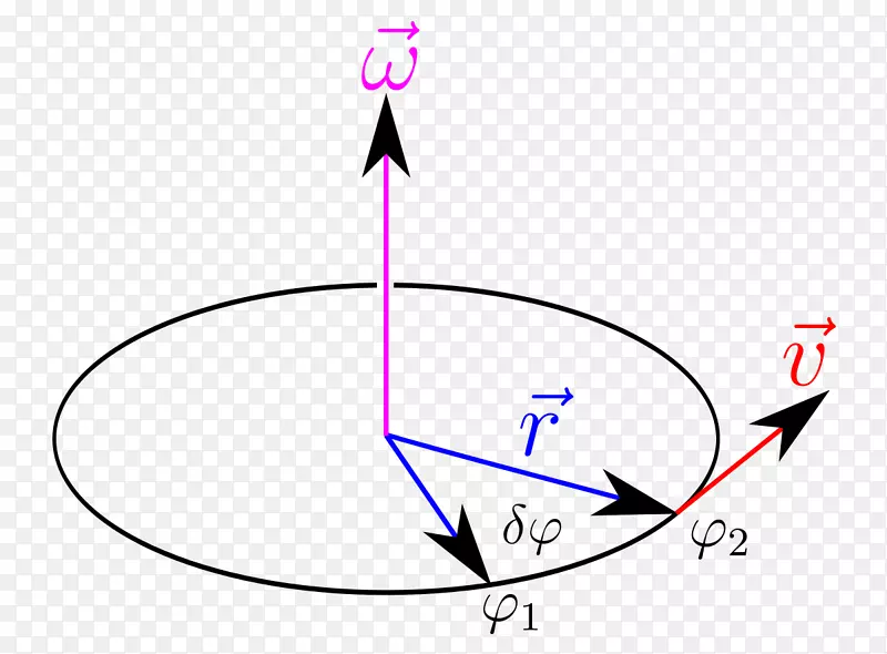 角速度角参考角圆运动框架