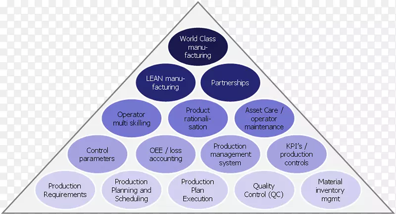 供应链管理绩效指标设施管理世界级制造