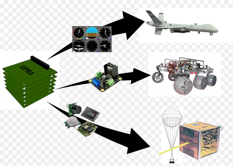 电子配件项目大学可靠单元-无人水面飞行器