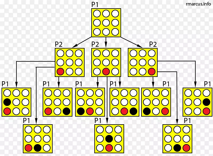 连接四棵游戏树极小人工智能-连接四块板