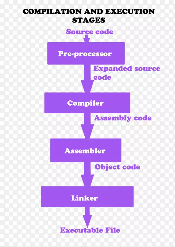 c#编程语言编译器源代码-c在简单步骤中编程